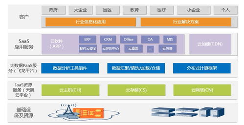 同方鼎欣 為電信行業(yè)打造堅實的數據處理與存儲支撐體系