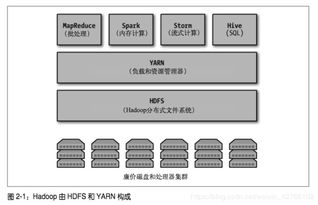 Hadoop數據分析讀書筆記 第二章 大數據操作系統(tǒng)——數據處理與存儲支持服務