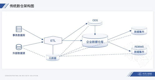 湖倉(cāng)一體 數(shù)據(jù)處理新范式下的燈塔，驅(qū)動(dòng)數(shù)倉(cāng)與數(shù)據(jù)湖架構(gòu)融合演進(jìn)
